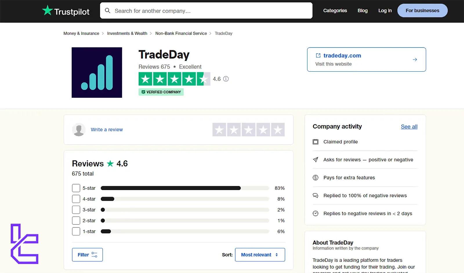 TradeDay’s Score on Trustpilot