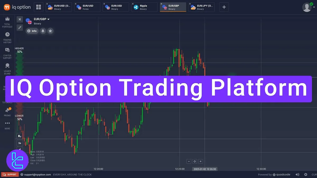 IQ Option Trading Platform - Chart Type, Indicator, Orders [9 sections] 2025