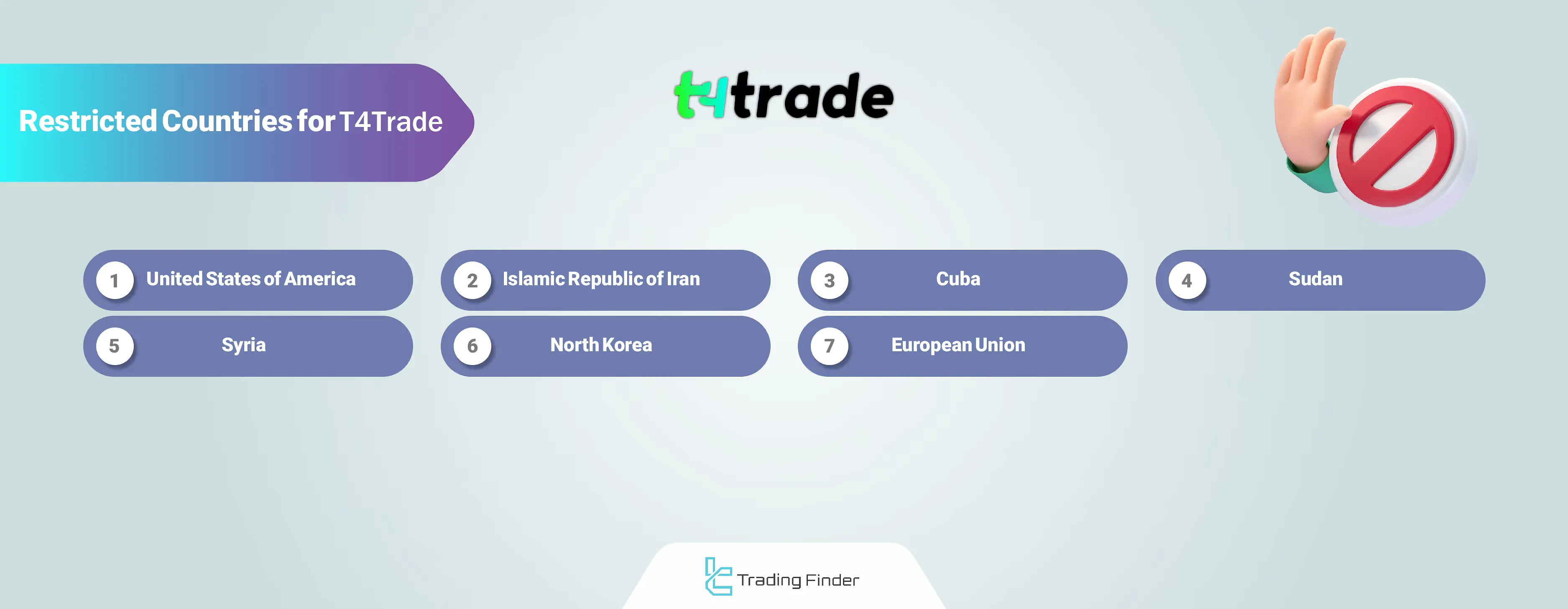 Restricted Countries on T4Trade