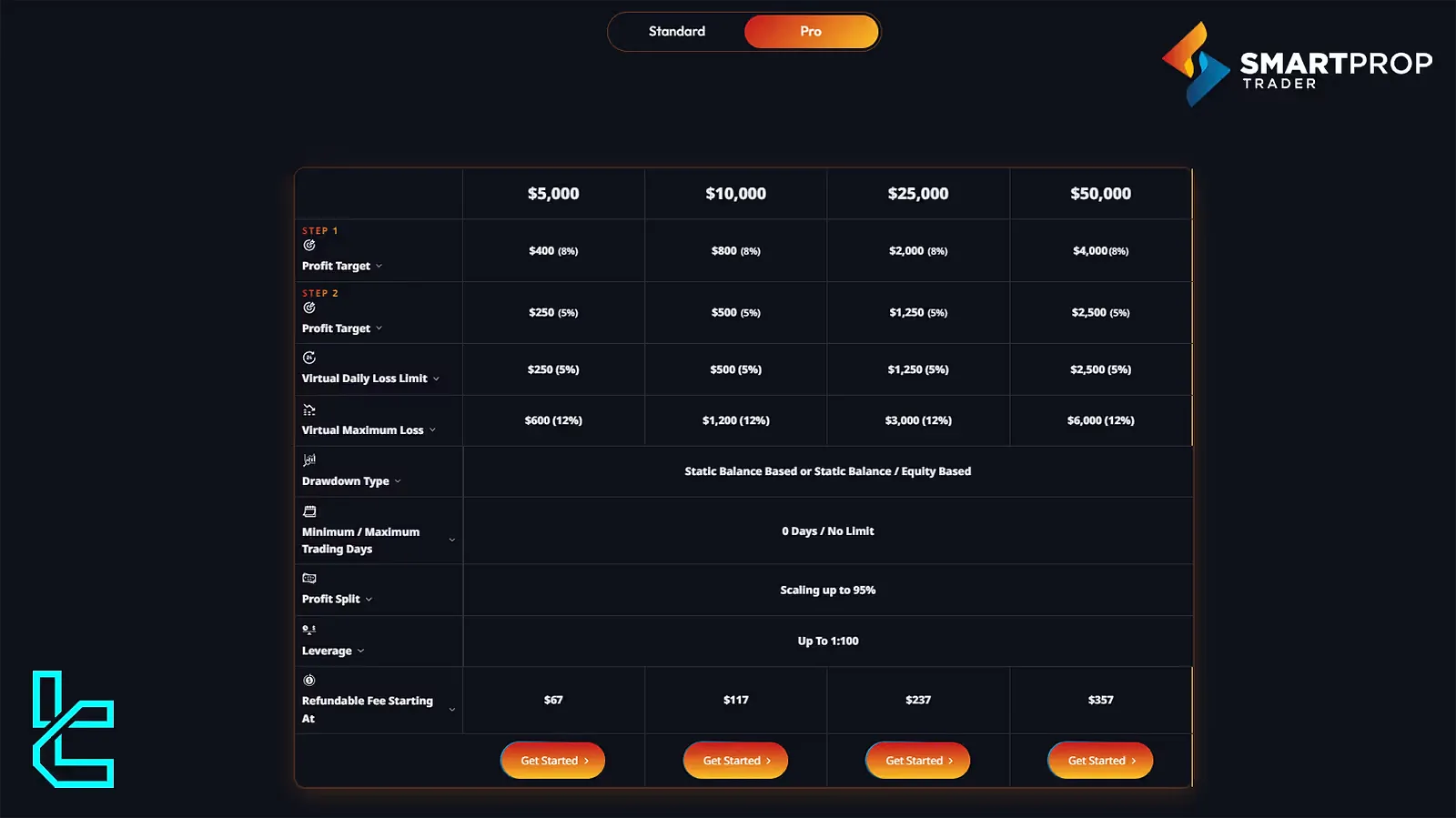 SPT Prices