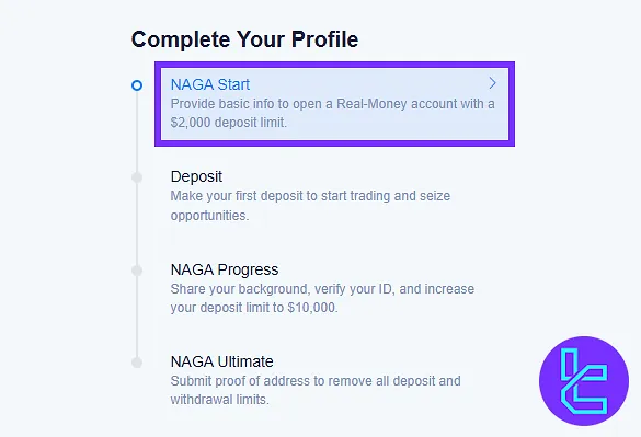 Access NAGA identity authentication section