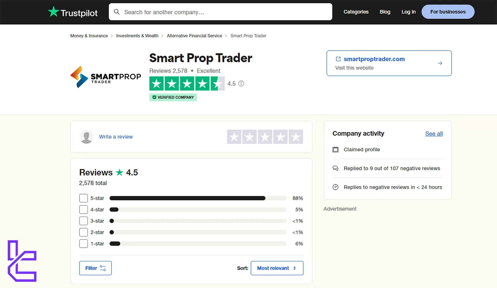 SPT Trust Score