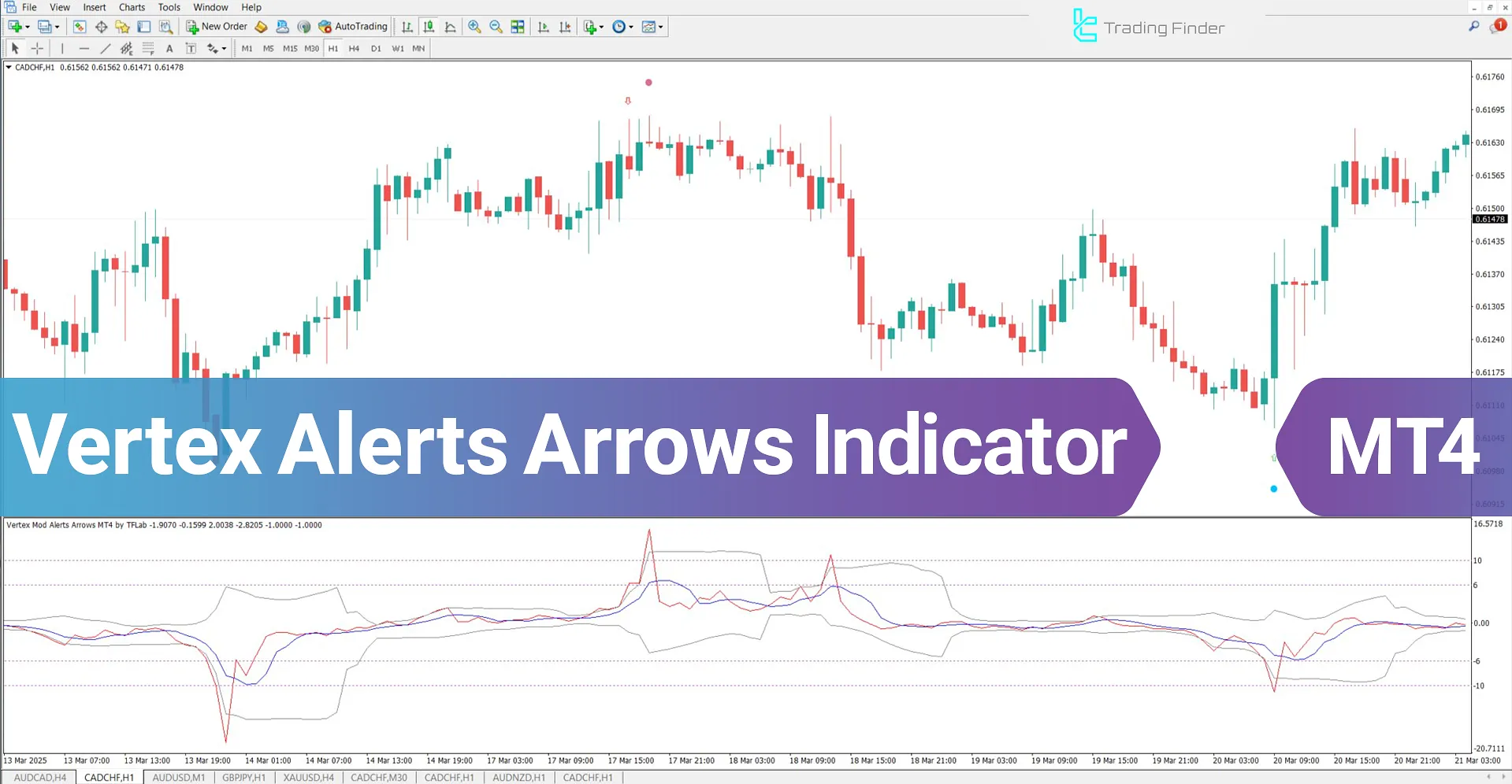 Vertex Alerts Arrows Indicator for MetaTrader 4 Download – Free – [TFlab]
