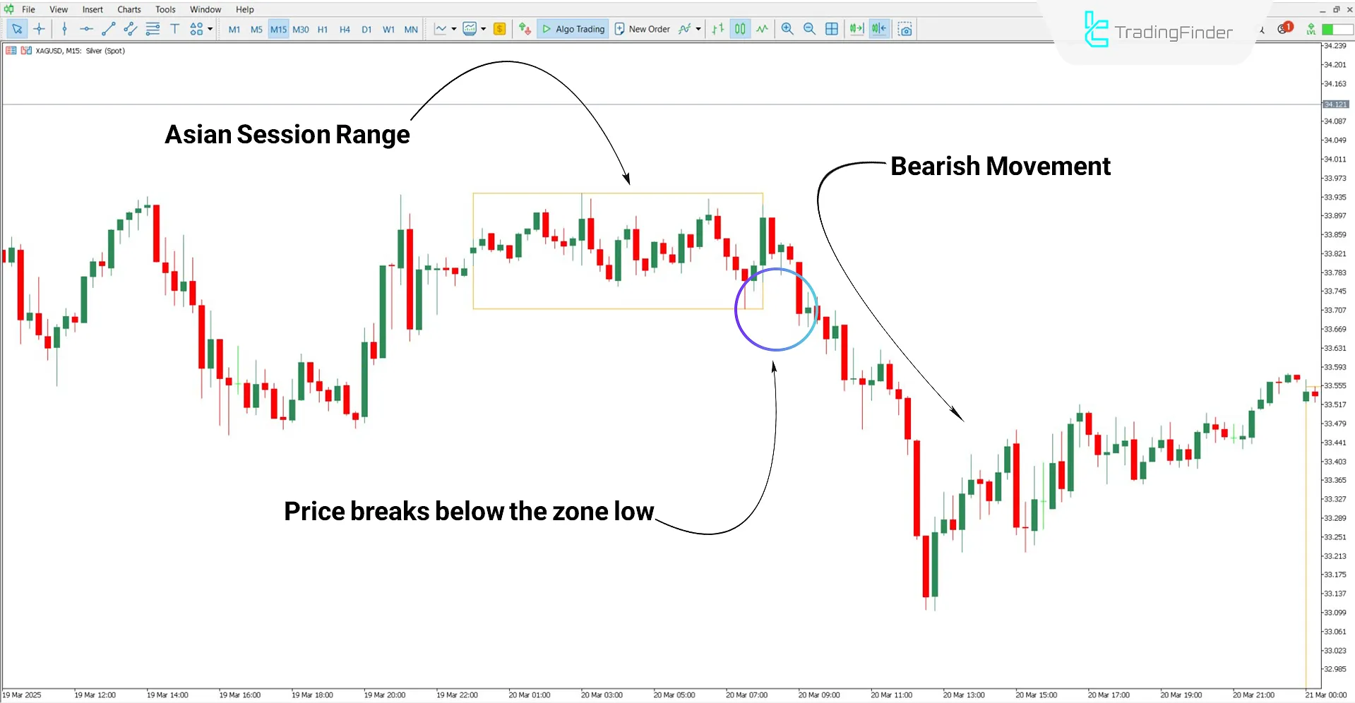 ICT Asian Range Indicator for MT5 Download – Free – [TradingFinder] 2