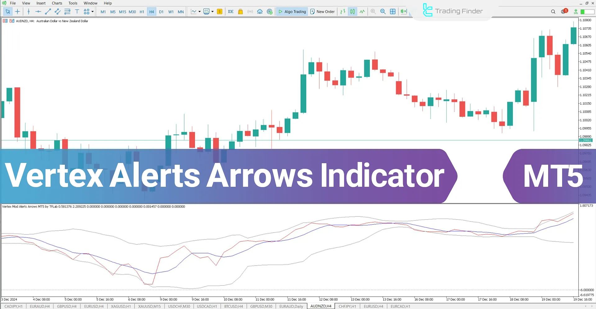Vertex Alerts Arrows Indicator for MetaTrader 5 Download – Free – [TFlab]