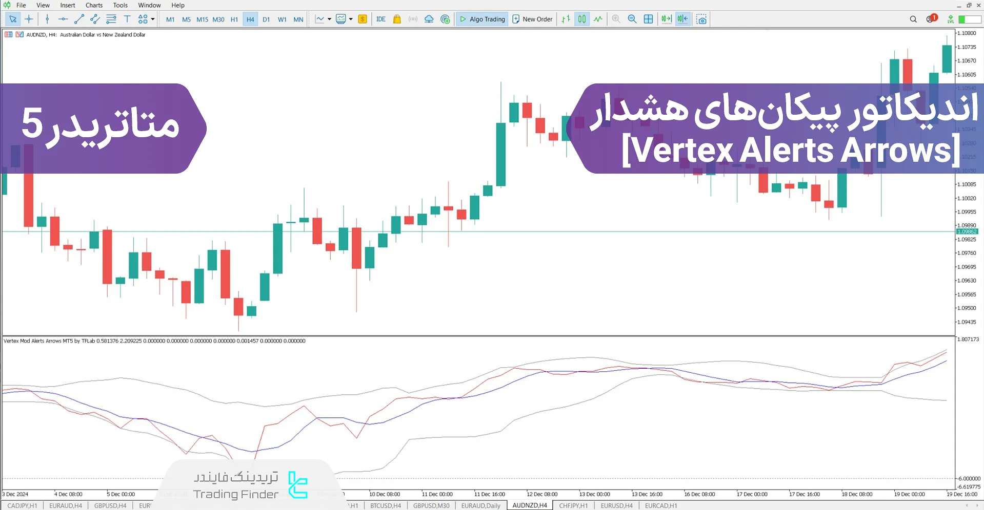 دانلود اندیکاتور پیکان‌های هشدار (Vertex Alerts Arrows) در متاتریدر 5 - رایگان
