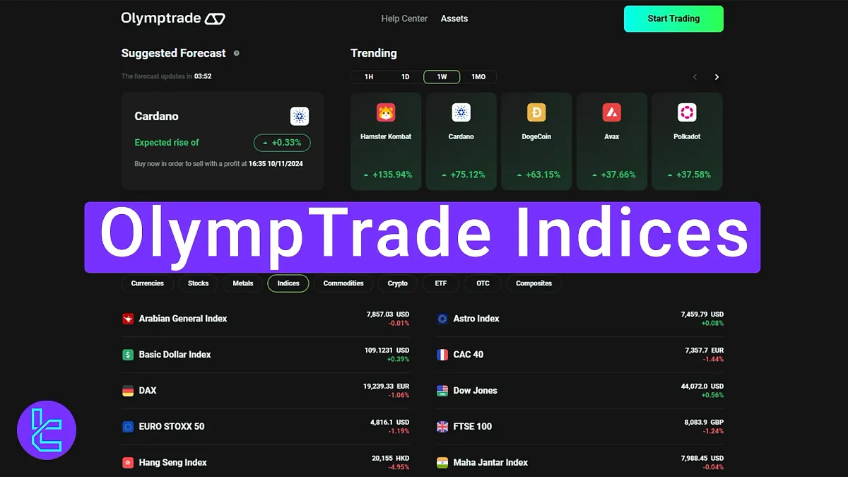 OlympTrade Indices 2025 [S&P 500, FTSE 100, NASDAQ]