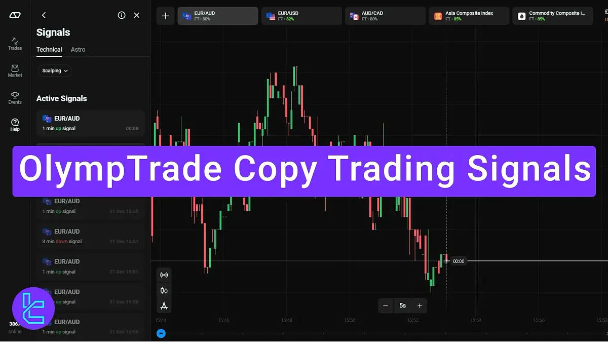 OlympTrade Copy Trading Signals - Type, Validity, and Expiration 2025