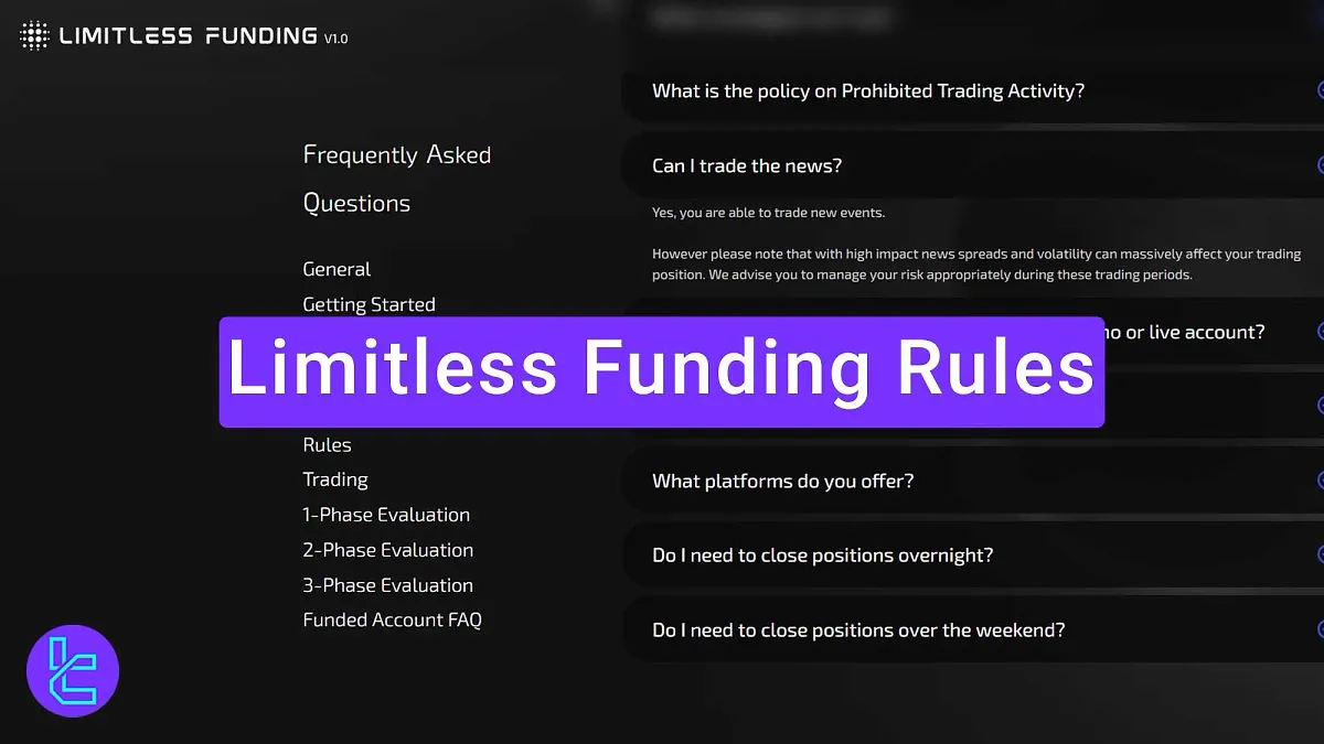 Limitless Funding Rules - EAs & News Allowed [No HFT] 2025