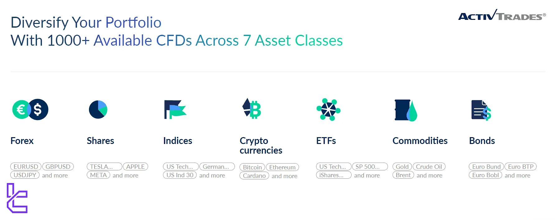 Trading Instruments