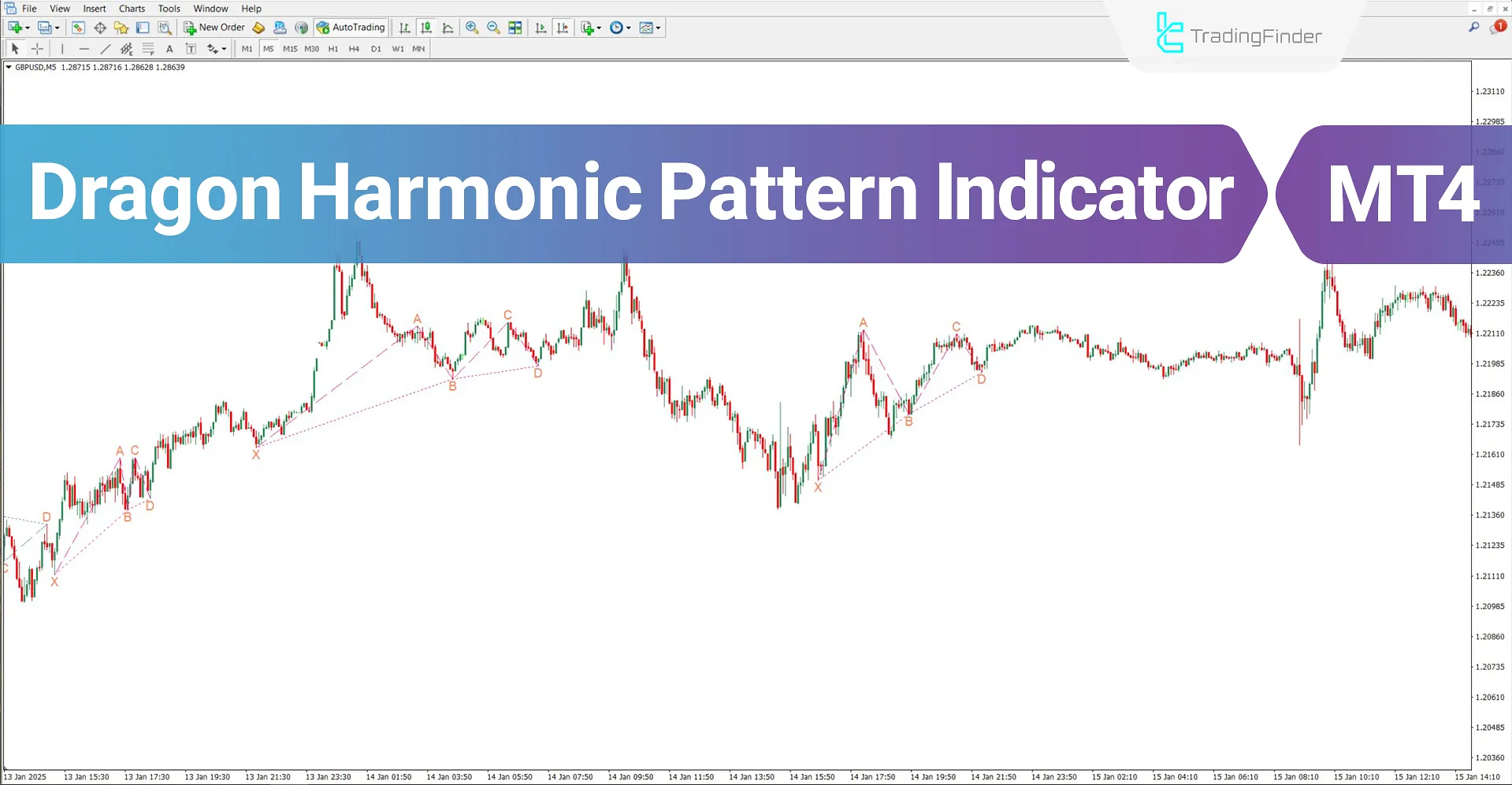 Dragon Harmonic Pattern Indicator for MT4 Download – Free – [TradingFinder]