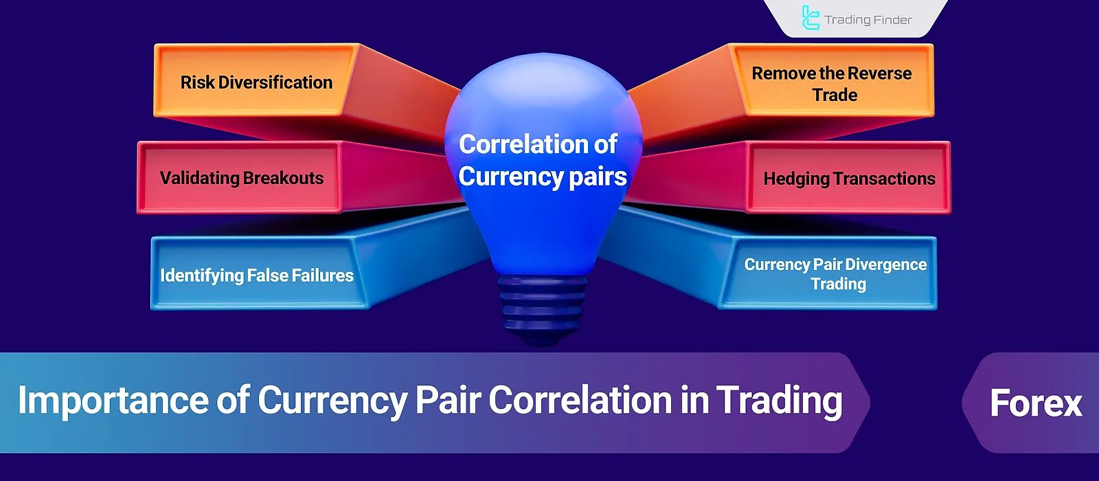 Currency Pair Correlation - 5 Key Reasons It Matters in Forex Trading