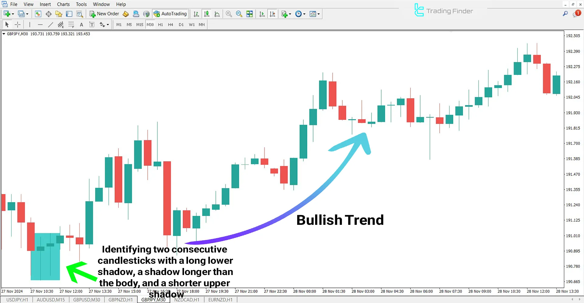 Tweezer Indicator for MetaTrader 4 Download - Free - [TradingFinder] 1