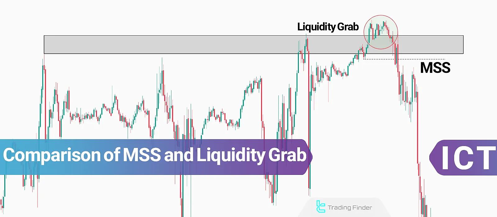 Comparison of MSS and Liquidity Grab – Avoiding Stop Hunts
