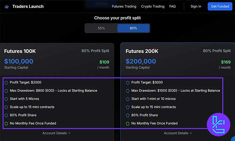 Traders Launch Evaluation Rules