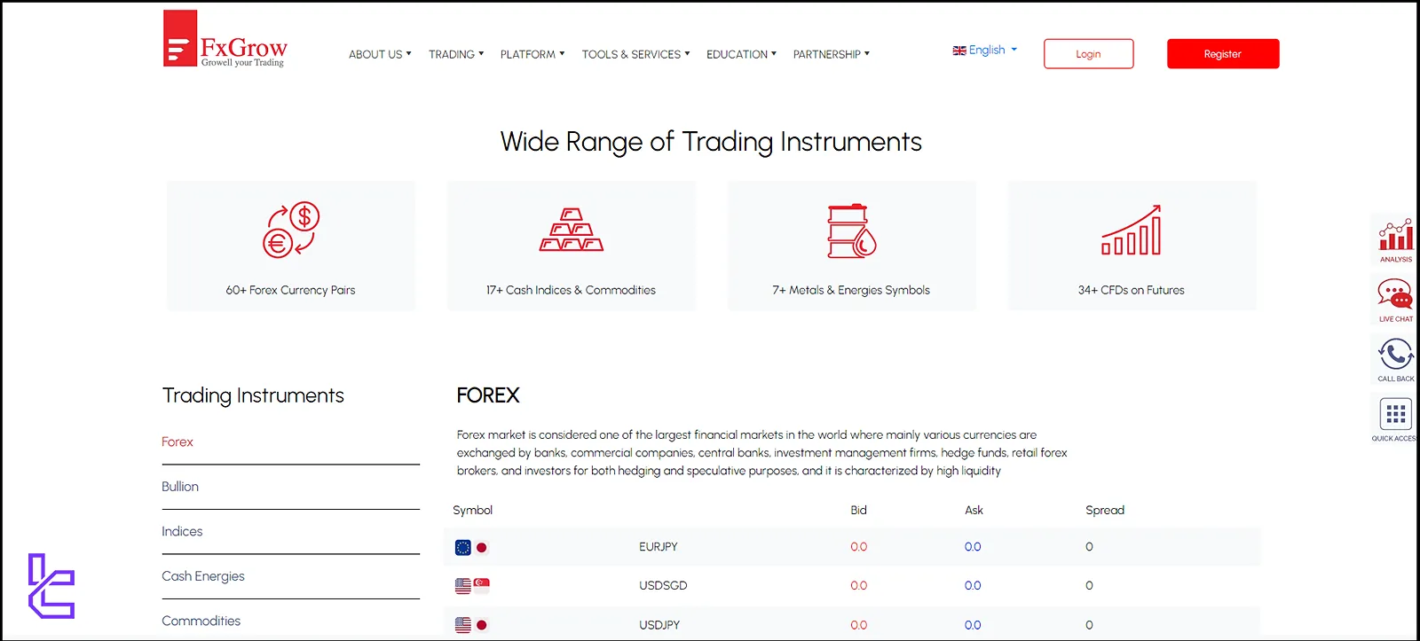 tradable instruments on FXGrow