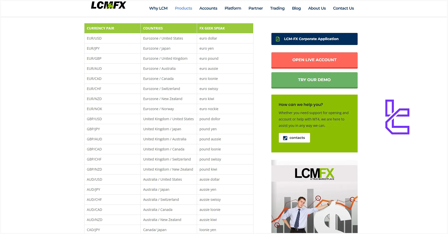 LCM FX Broker Financial Markets