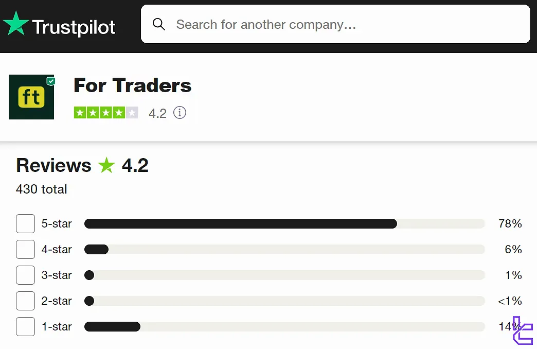 For Traders on Trustpilot