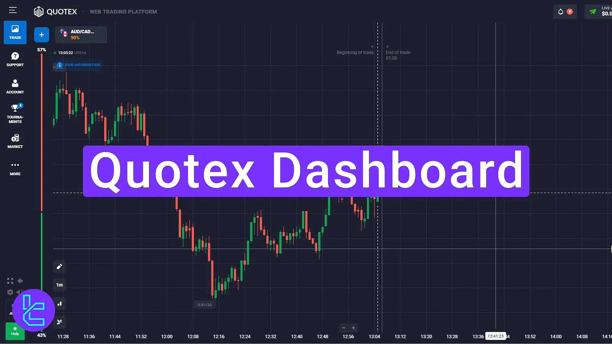 Interface da plataforma Quotex mostrando dashboard de trading