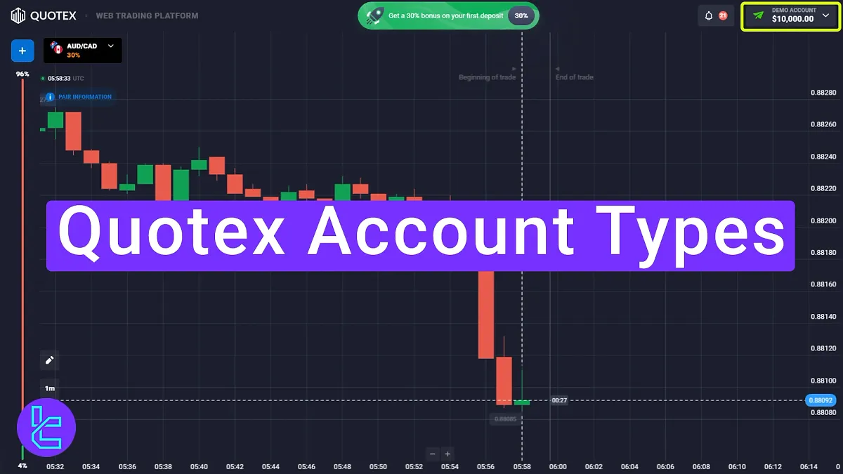 Quotex Account Types 2025 - Demo, Standard, Pro and VIP