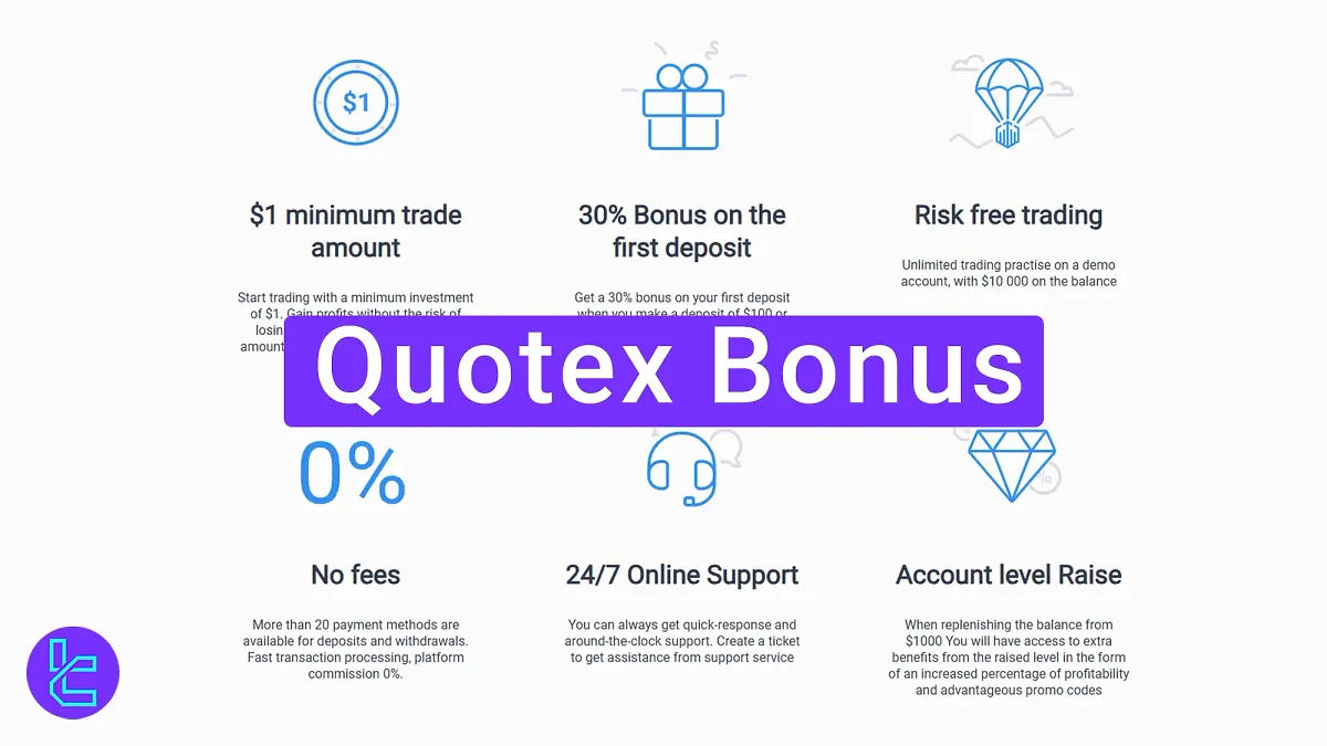 30-100% OFF Quotex Bonus November 2025 [+10 Free Coupon Codes]