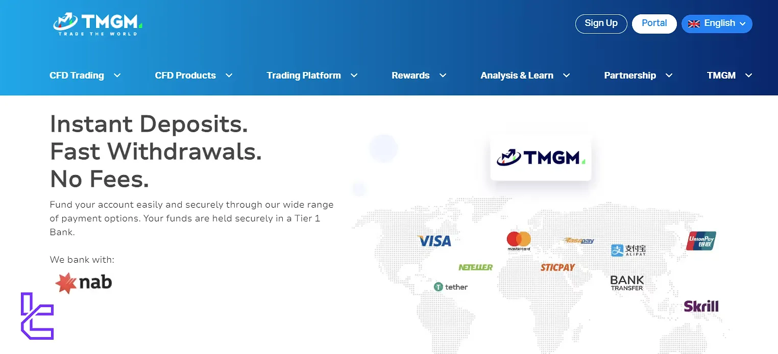 TMGM Withdrawal and Deposit Methods