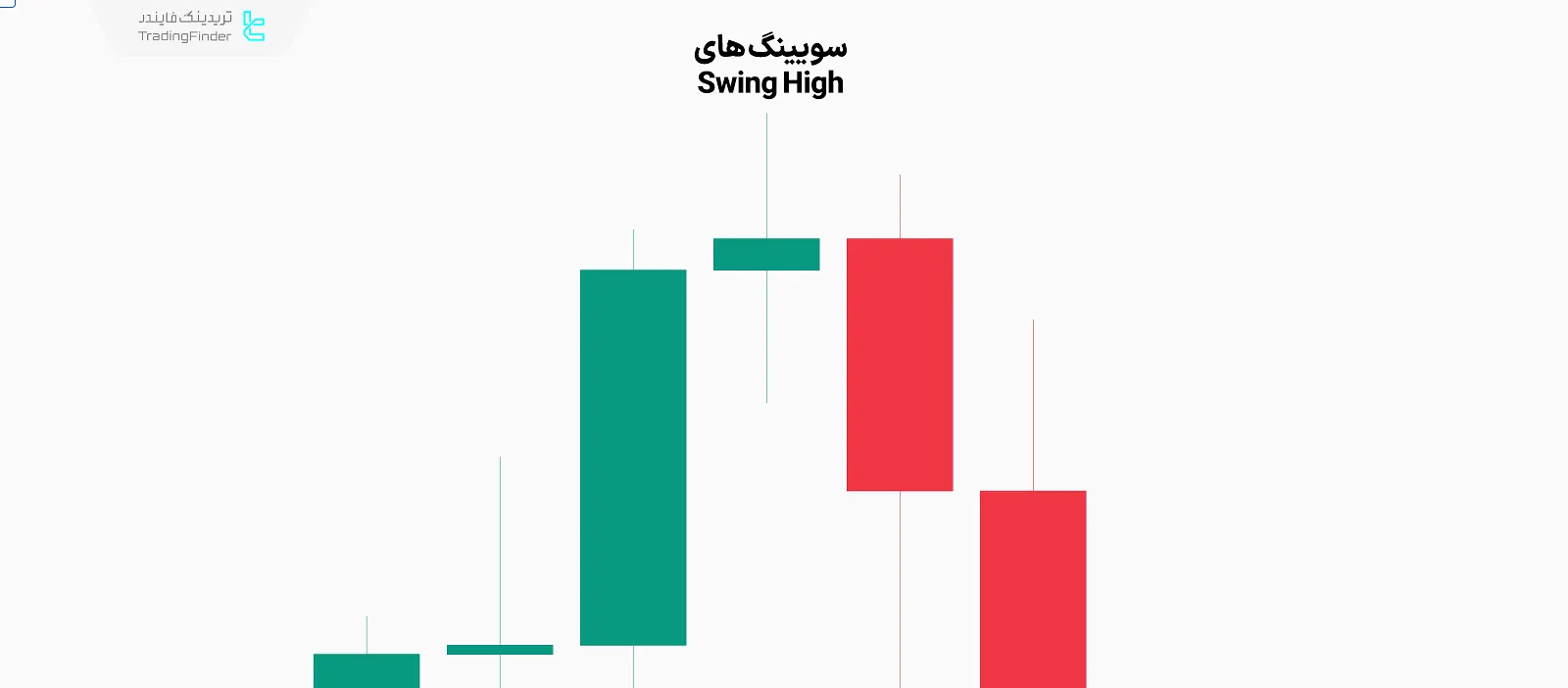 سوئینگ های
