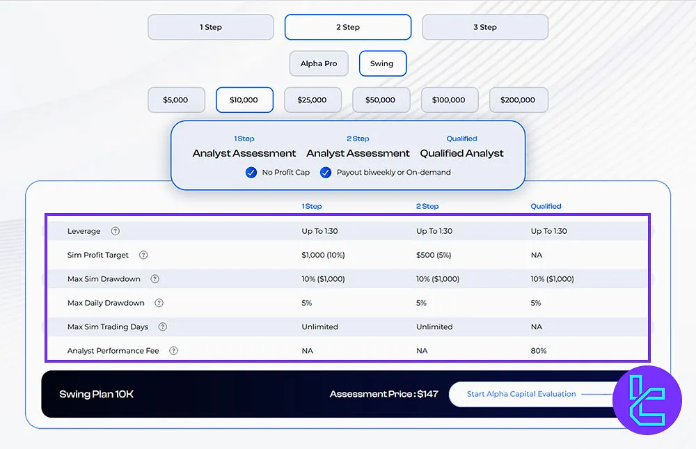 Alpha Capital Group Evaluation Rules