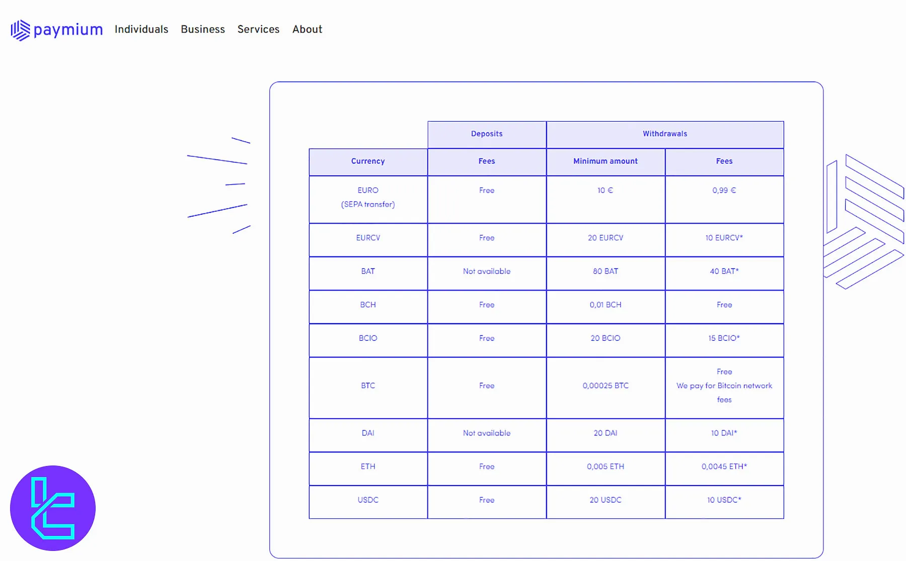Paymium Withdrawal Fees