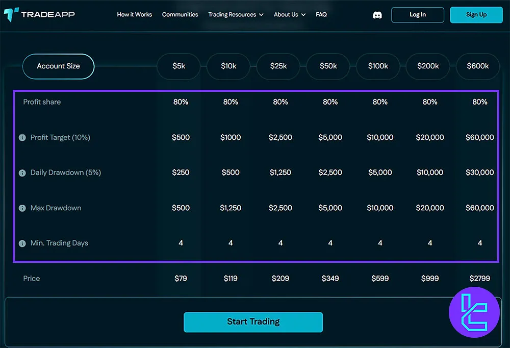 Trade App Evaluation Rules