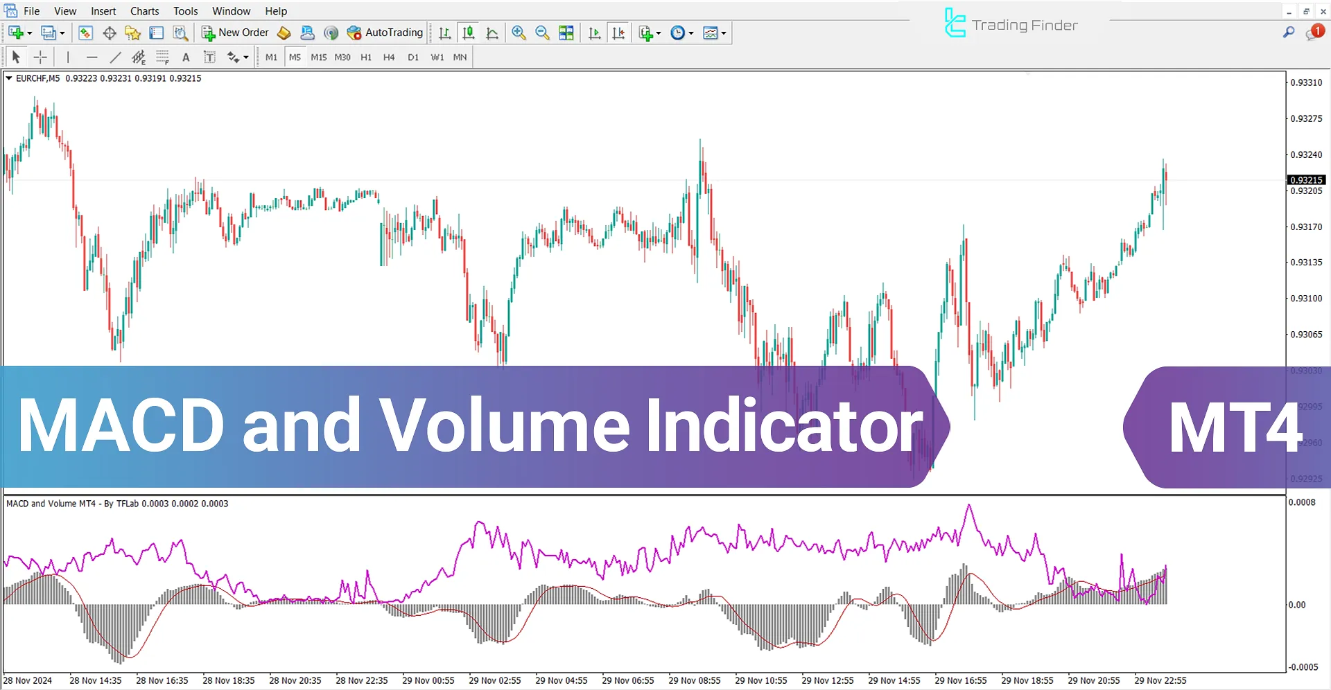 MACD and Volume Indicator for MetaTrader 4 Download – [TradingFinder]