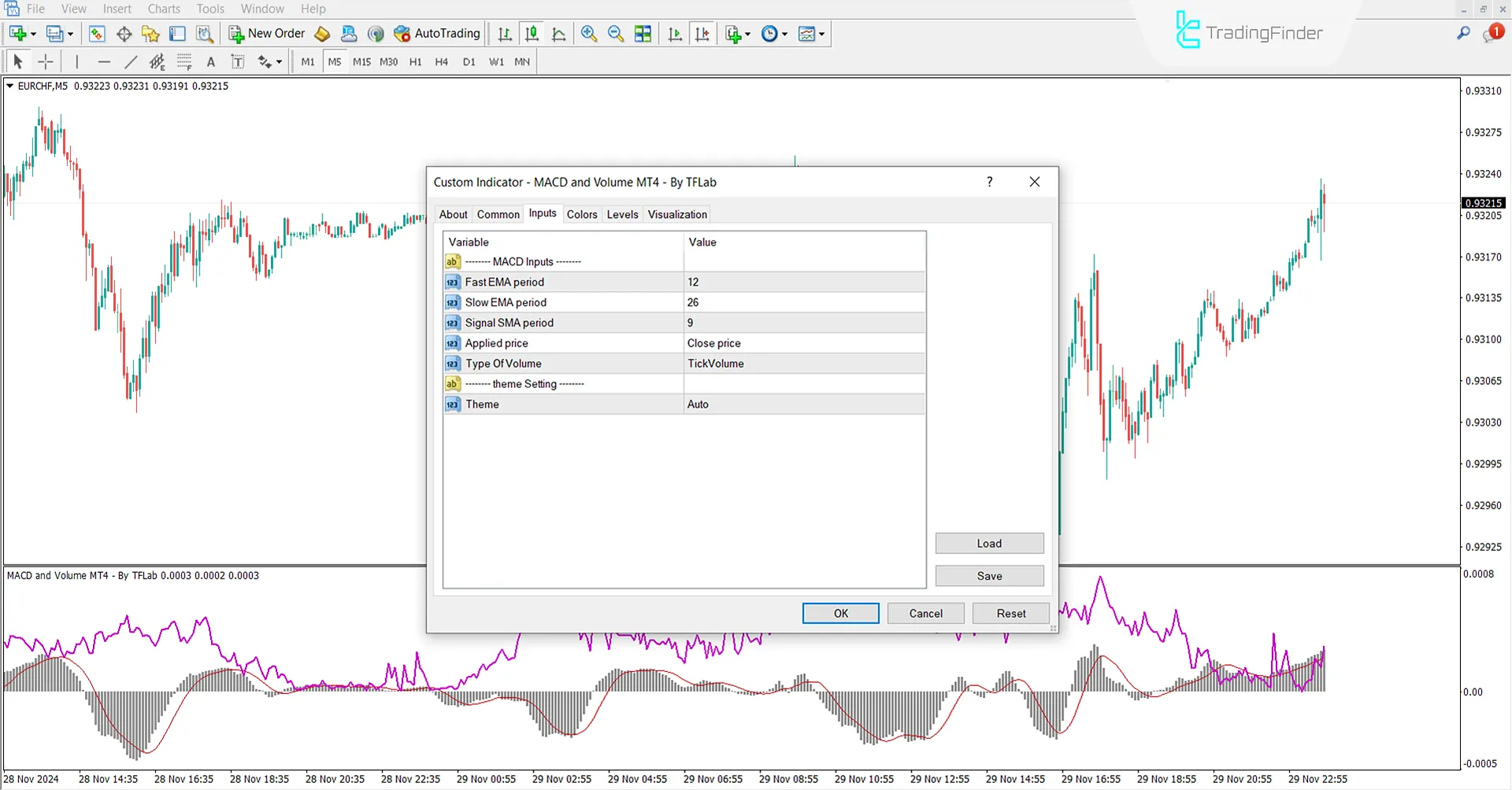 MACD ve Hacim Indikatörü MetaTrader 4 için İndir – [TradingFinder] 3