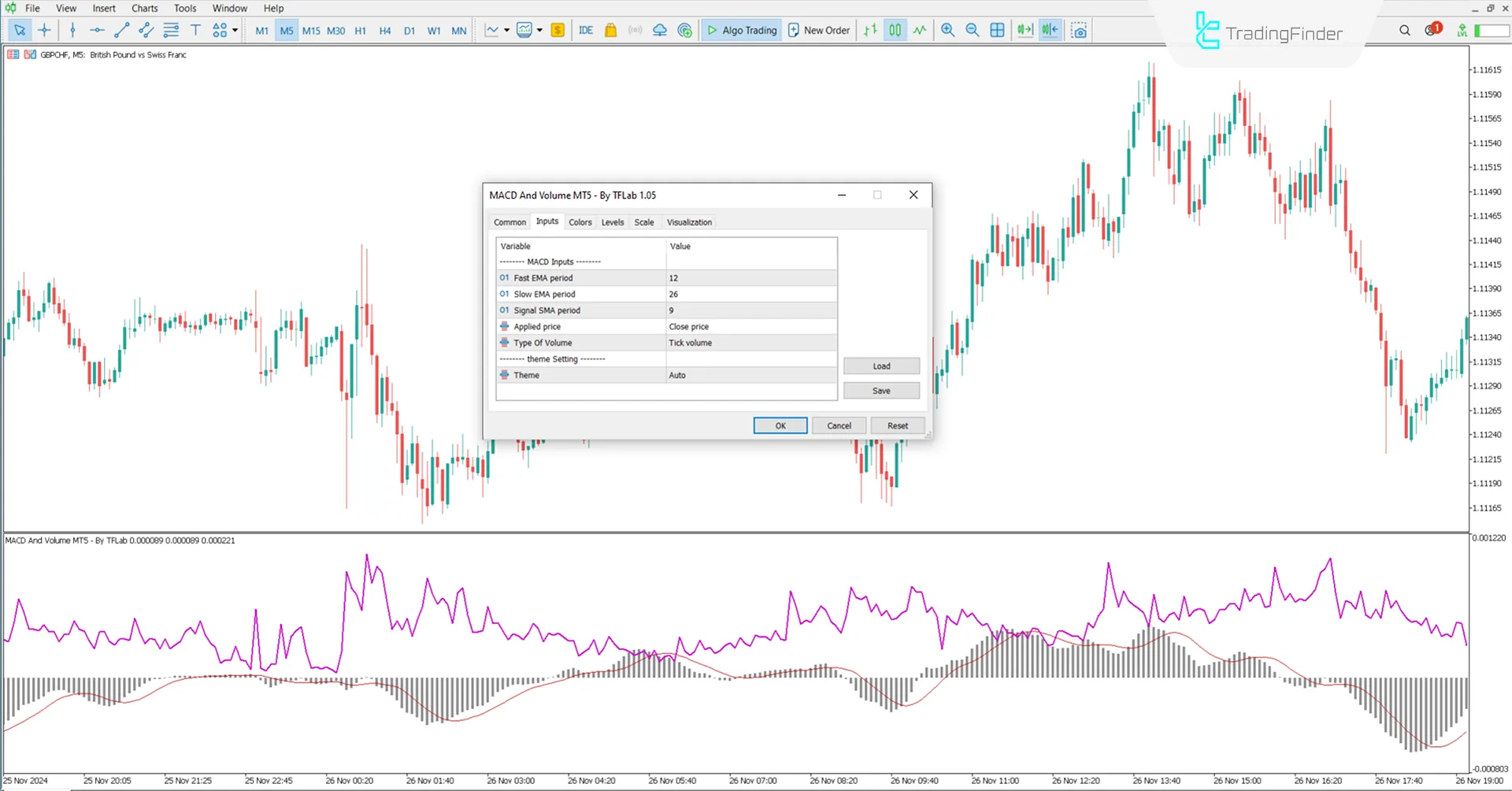 MACD ve Hacim Göstergesi MetaTrader 5 için - İndir Ücretsiz - [TFlab] 3