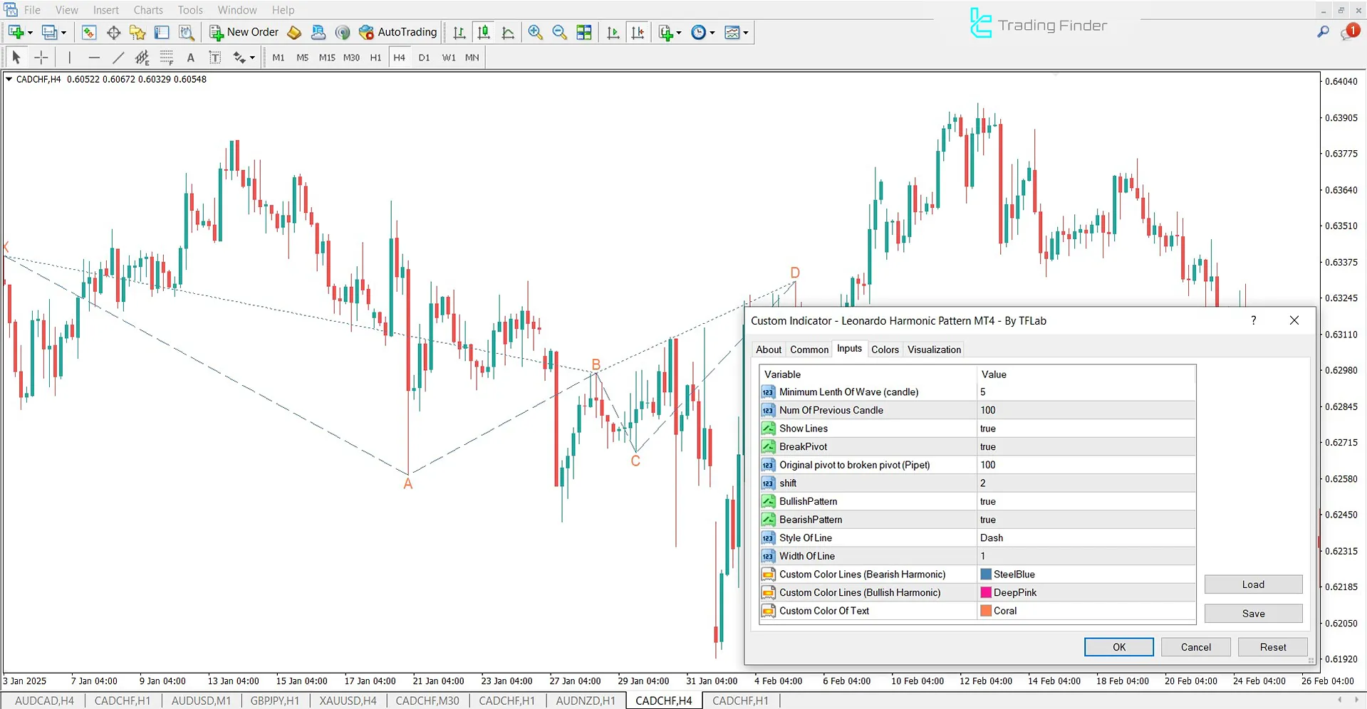 MetaTrader 4’te Leonardo Harmonik Formasyon Göstergesi’nin iç ayarları