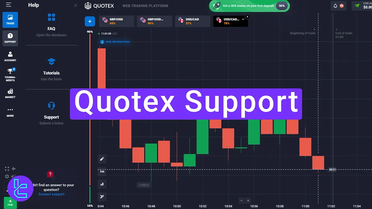 Quotex Support 2025 [FAQ, Ticket, and  Email]