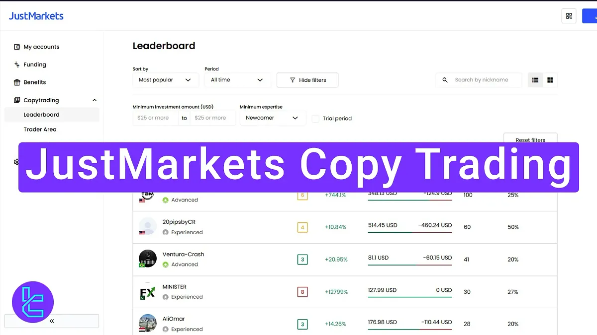 JustMarkets Copy Trading 2025 [4-Step Guide to Passive Income]
