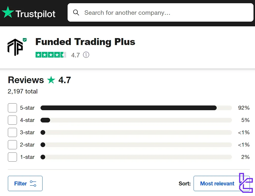 Funded Trading Plus trustpilot