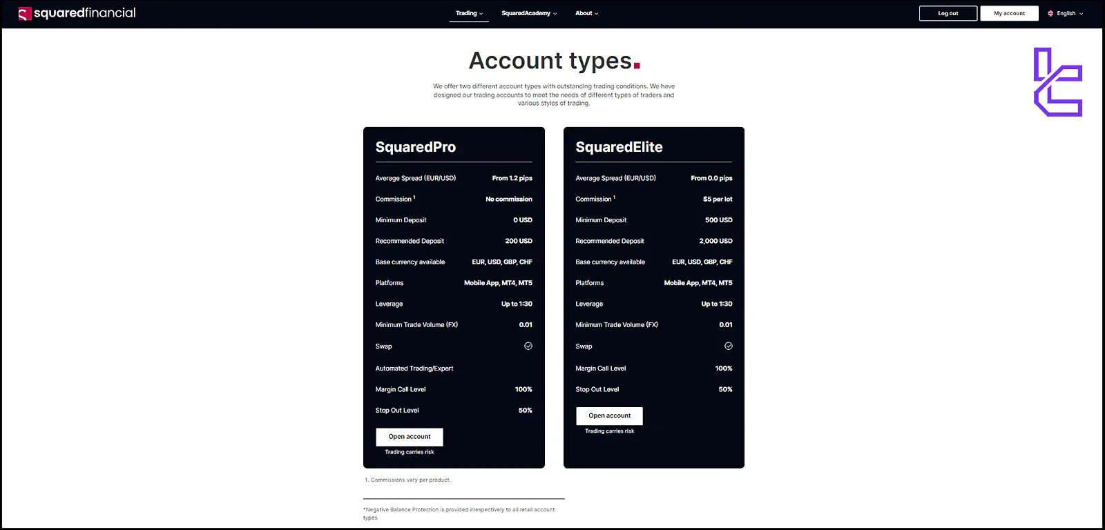 SquaredFinancial accounts variation