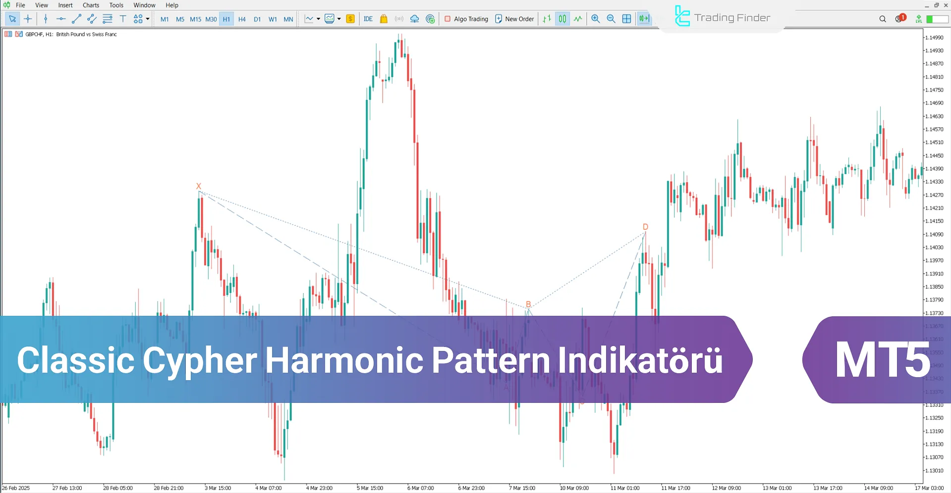 Classic Cypher Harmonic Pattern Göstergesi İndir MT5- [TradingFinder]