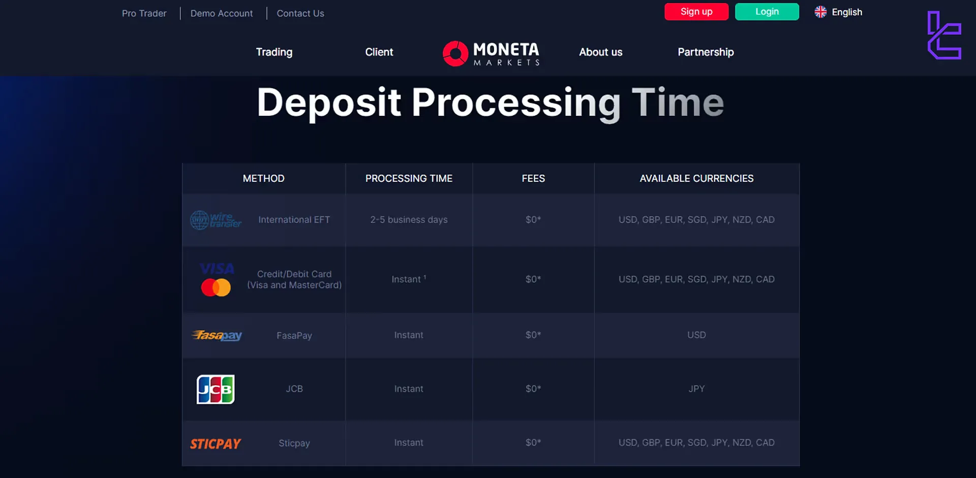 Moneta Markets deposit methods