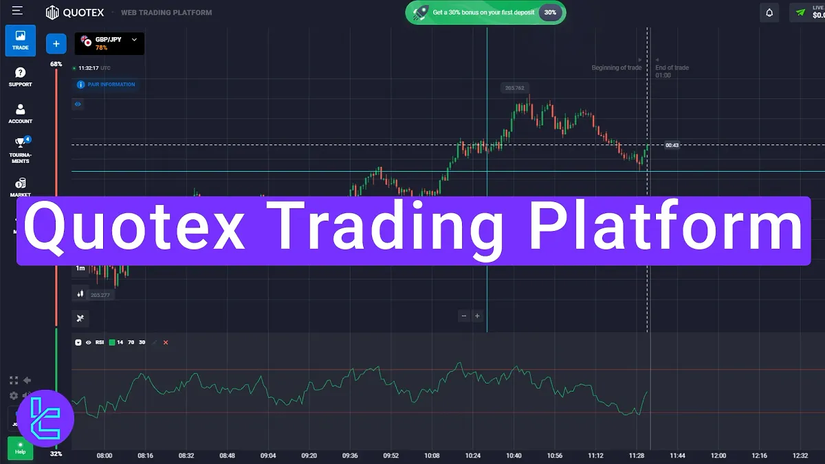 Quotex Trading Platform Review 2025 [Desktop and Mobile Download]