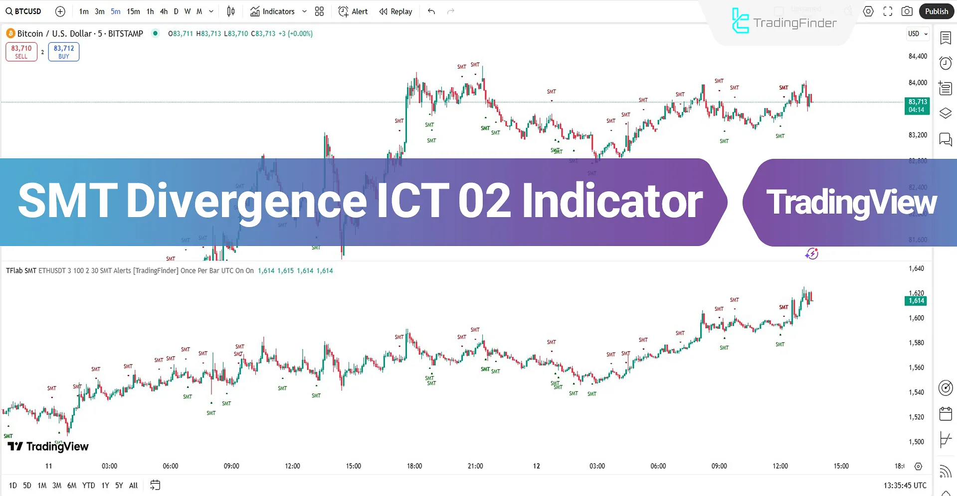 SMT Divergence ICT 02 Indicator to TradingView Download – Free – [TFlab]