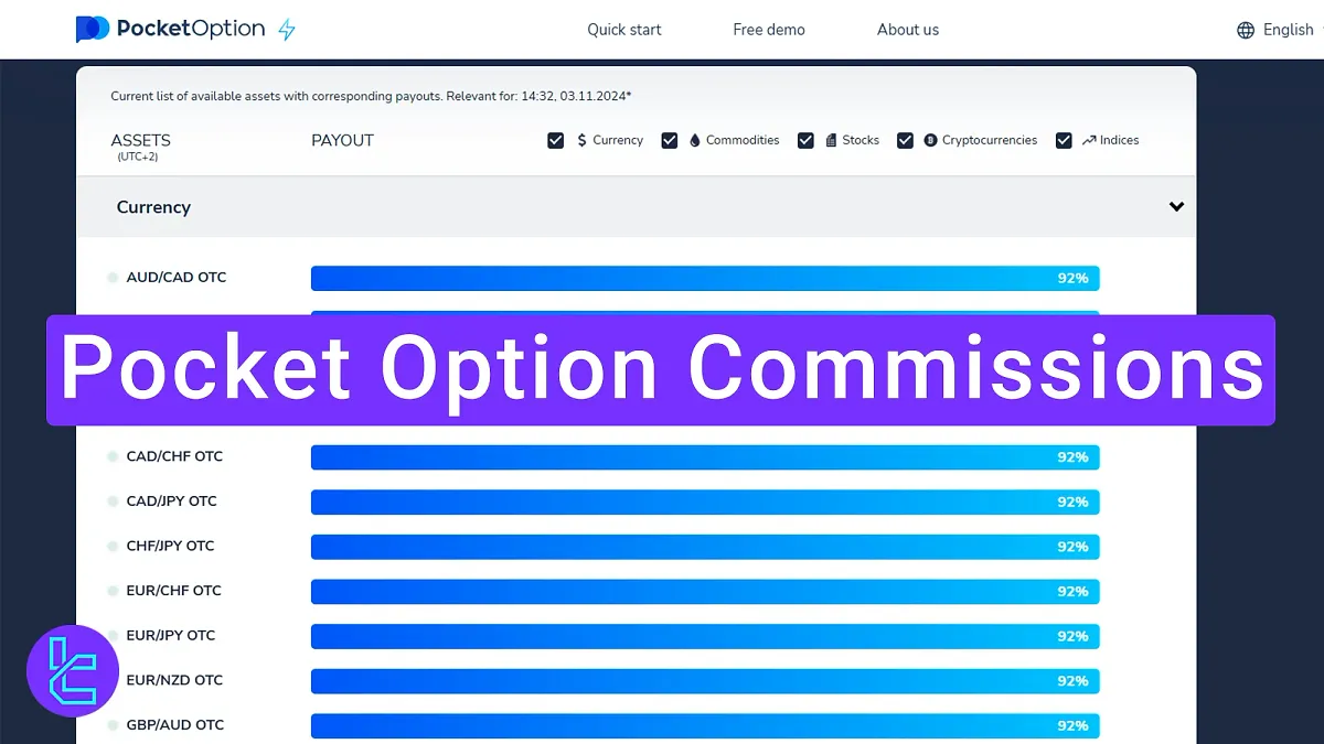 Pocket Option Commissions 2025 [Trading, Withdrawal, and Affiliate]