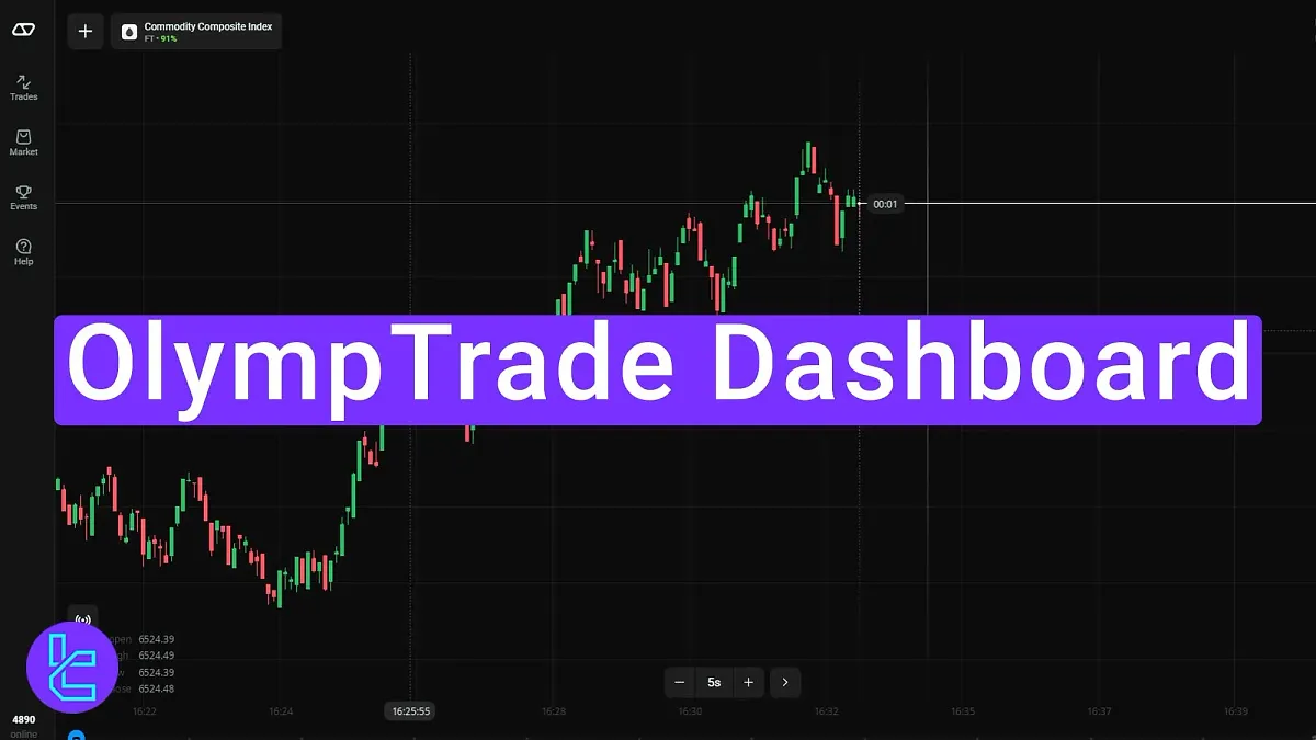 OlympTrade Dashboard - Access [Trade, Markets, Events, Help] in 2025