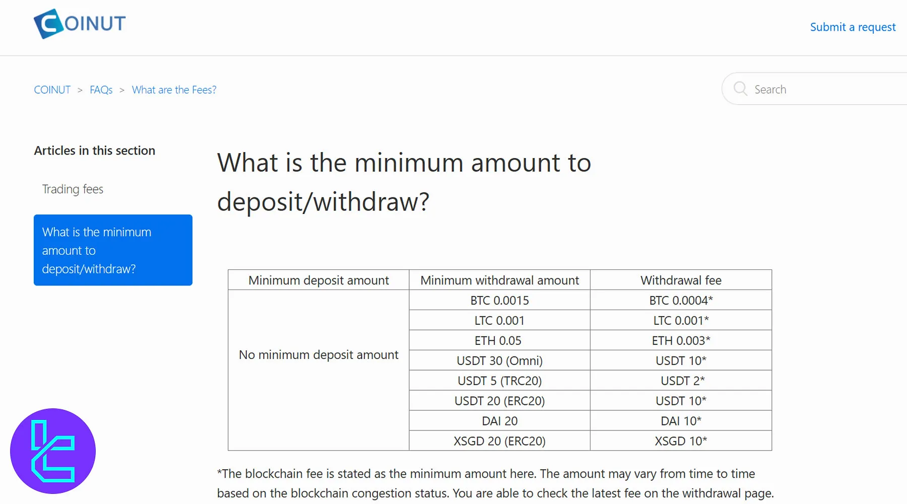 Coinut Crypto Withdrawal Fees