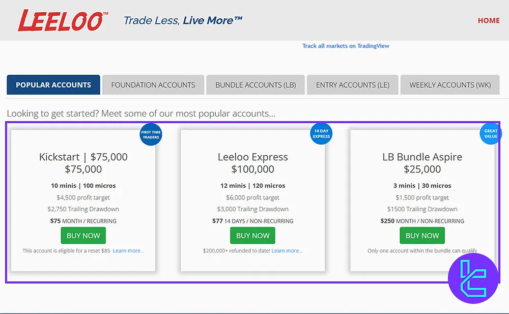 Leeloo Trading Challenge Rules