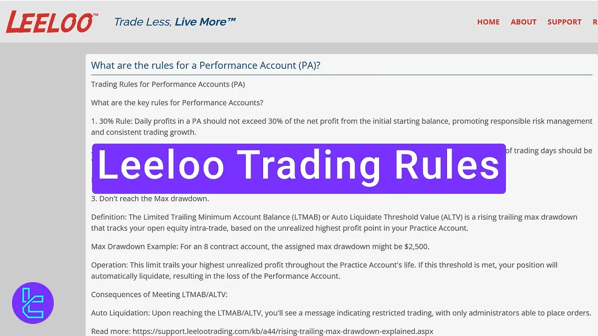 Leeloo Trading Rules - 1 hour Market Close [Minimum 6% Drawdown] 2025