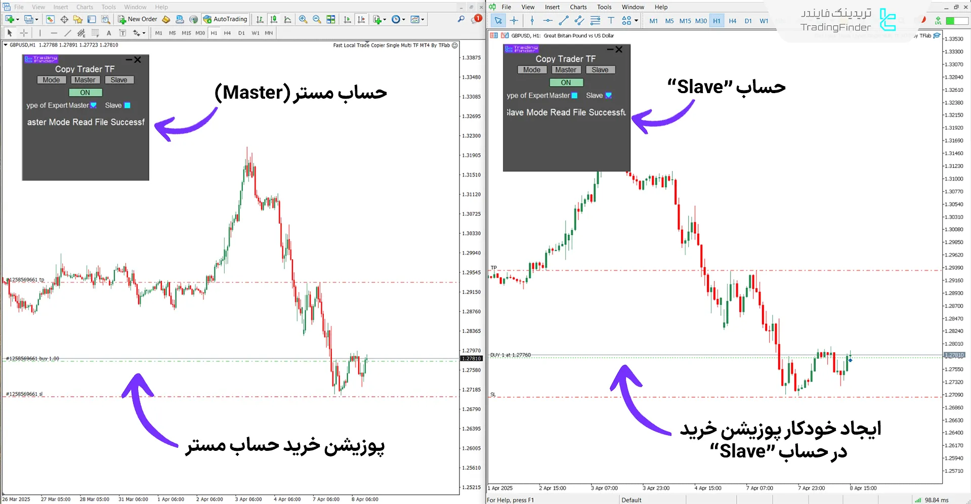 عملکرد اکسپرت کپی کننده سریع معاملات در معاملات خرید