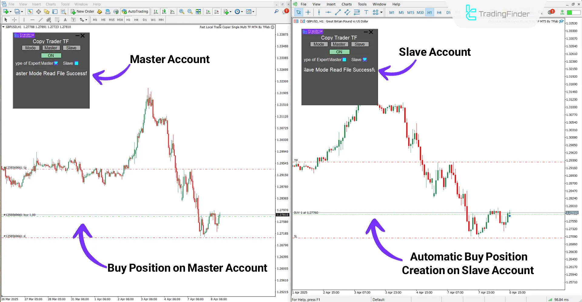 Trade Copier EA Buy Trade Performance