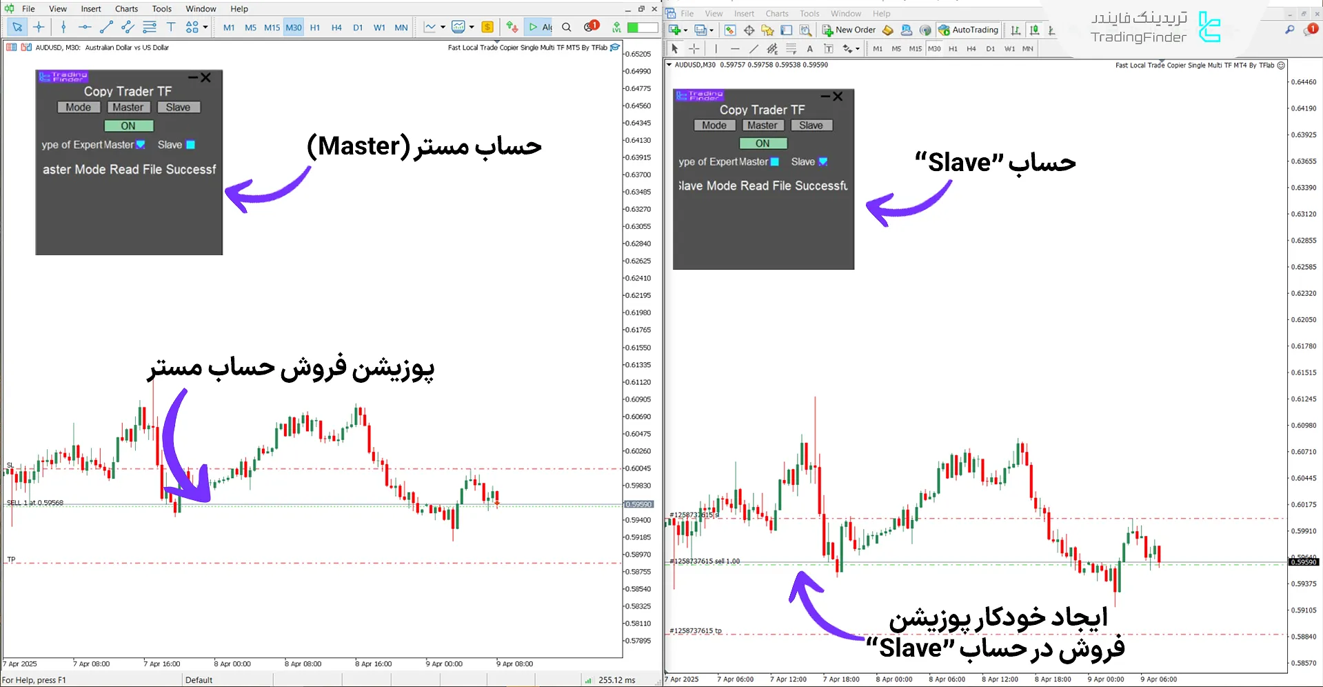 عملکرد اکسپرت کپی کننده سریع معاملات در انتقال پوزیشن